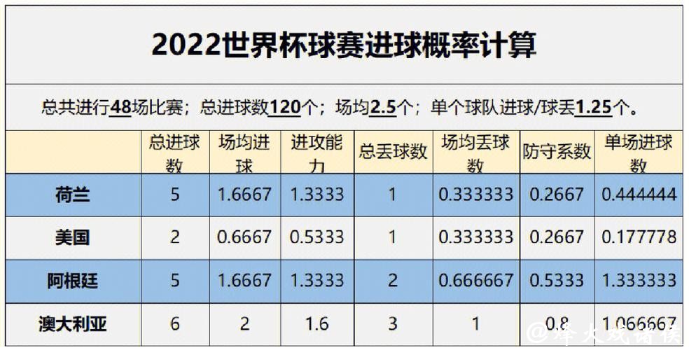 世界杯比分预测：专家分析与数据解读