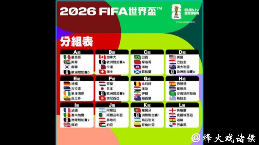 2026世界杯竞猜全阵容队伍实力排名