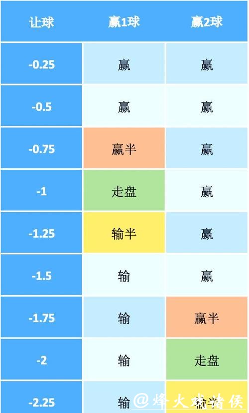 世界杯买球：深度解析让球与盘口