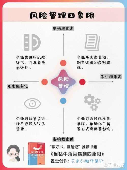 世界杯安全下注平台风险管理解析